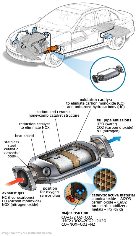 See C3633 repair manual